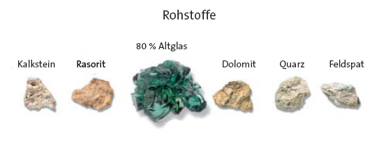 Rohstoffe für ISOVER Produkte